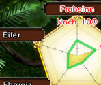 Tutorial Images (German) - Hyrule Warriors: Definitive Edition