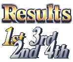 Minigame Results Screen - Mario Party 8