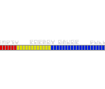 Energy Gauge - Grobda