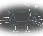 PS5 Button Mapping - Stray