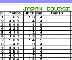 Score Sheets - Famicom Golf: Japan Course (JPN)