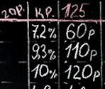 Chalkboard - ATOM RPG: Post-apocalyptic indie game