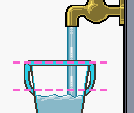 Watered Down - WarioWare: Touched!