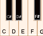 Krazy Keyboard - Klik & Play