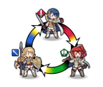 Tutorials - Fire Emblem: Heroes