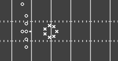 Atari Football - Atari Football