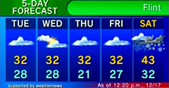 Forecast Channel - Forecast Channel